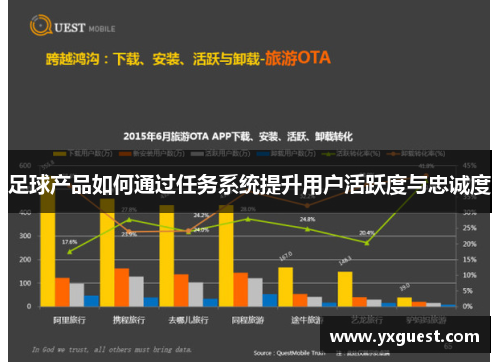 足球产品如何通过任务系统提升用户活跃度与忠诚度