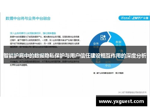智能护肩中的数据隐私保护与用户信任建设相互作用的深度分析